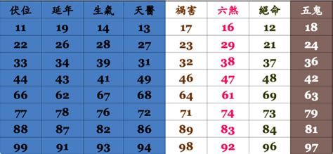 電話五行|電話號碼測吉凶，測手機號碼吉凶，手機號碼吉凶預測。